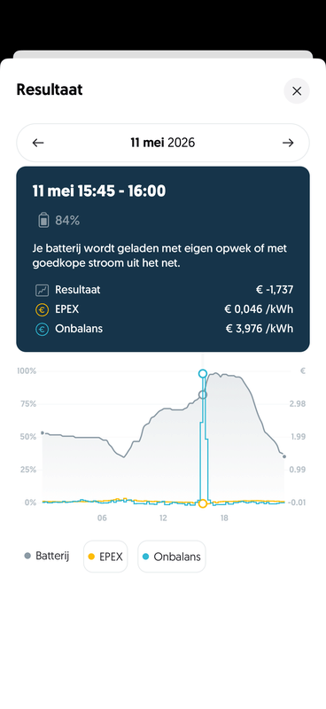 Afbeeldingslocatie: https://tweakers.net/i/UCM59Txm5pL6OtZtw-pm_1uNn4M=/x800/filters:strip_exif()/f/image/Qv3NL6FSRf9ZCF11uxHqaUFe.png?f=fotoalbum_large