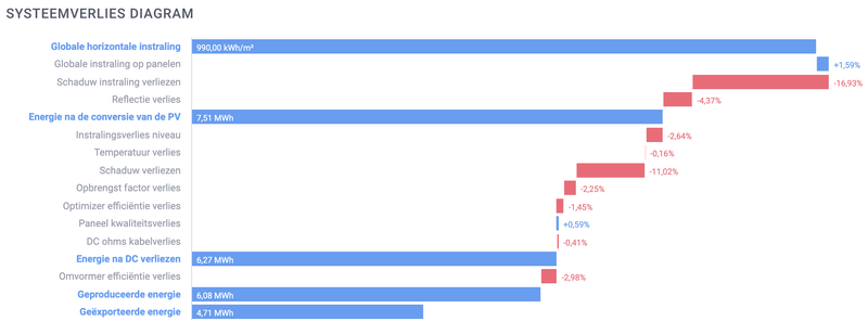 Afbeeldingslocatie: https://tweakers.net/i/UCTgUvdKyphdQMwUAU4aKAeRkE0=/800x/filters:strip_exif()/f/image/iasUxJB0lK1wxNjtlFEHYOeI.png?f=fotoalbum_large