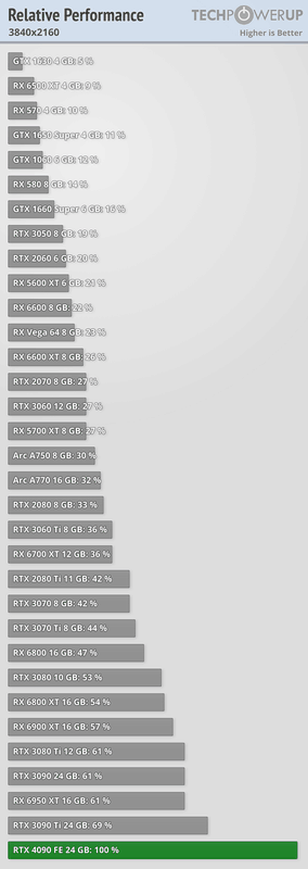 Afbeeldingslocatie: https://tweakers.net/i/UCarlONnZselWCEveGm1JPoYdpo=/x800/filters:strip_exif()/f/image/XI129XdZQ8raKWGntFoUYXyx.png?f=fotoalbum_large