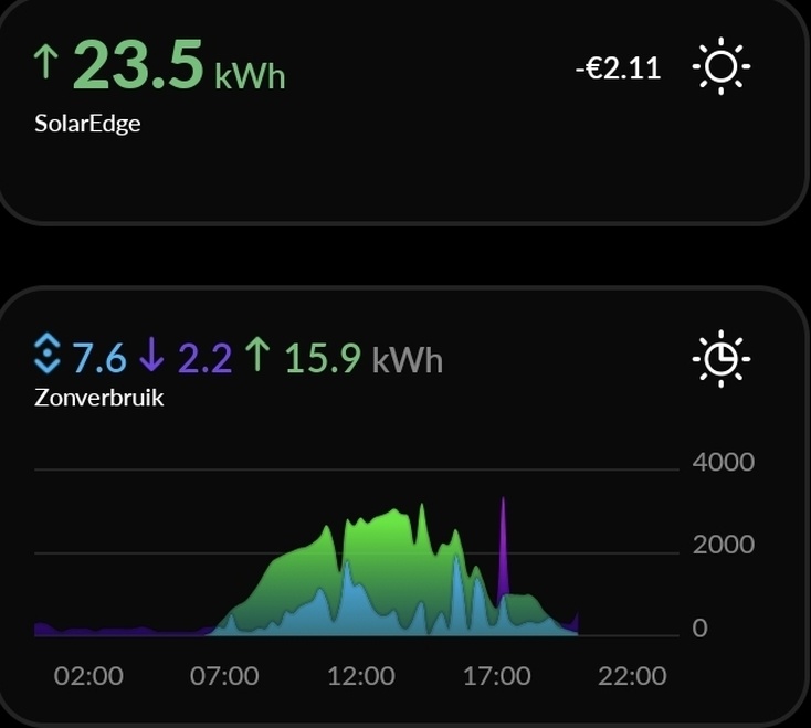 Afbeeldingslocatie: https://tweakers.net/i/UCiYnw0oKTu8a7fi1UnusBLAlyc=/full-fit-in/4920x3264/filters:max_bytes(3145728):no_upscale():strip_icc():fill(white):strip_exif()/f/image/uEzimHe83daKejaI89GPNVwM.jpg?f=user_large