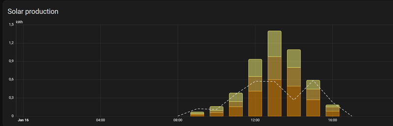 Afbeeldingslocatie: https://tweakers.net/i/UCoSMrI34H_wSq7Du-QvJFZn_wE=/800x/filters:strip_exif()/f/image/Sv72zOFa3J8y3EB03IDJXpW0.png?f=fotoalbum_large