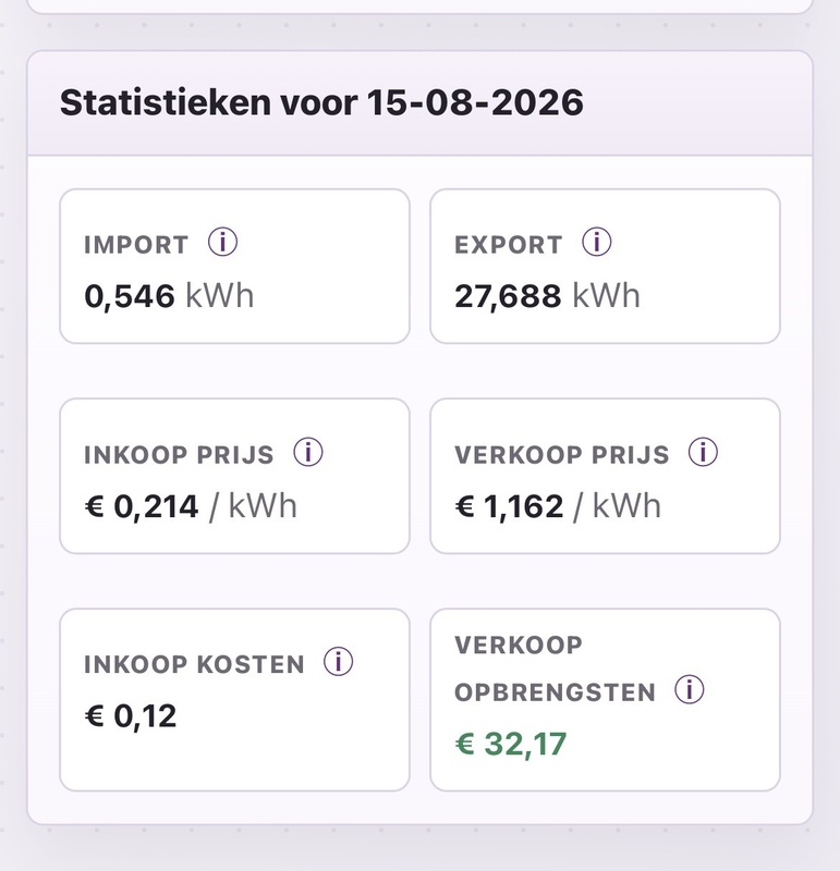 Afbeeldingslocatie: https://tweakers.net/i/UCrdHkYe35OALG072tnXWm8OEjo=/x800/filters:strip_icc():strip_exif()/f/image/Bo7T07H449mf3VYmh8CMtY6q.jpg?f=fotoalbum_large