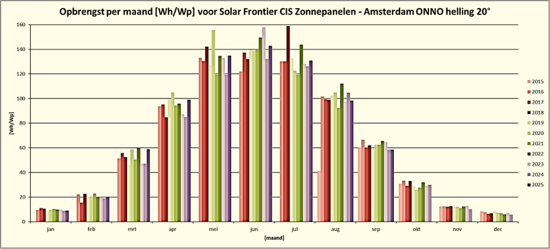 Afbeeldingslocatie: https://tweakers.net/i/UDKxdx3RcBrClgt8poGkijjnneI=/800x/filters:strip_exif()/f/image/5UAOGAa6EDowsNHnDHY69KQ9.png?f=fotoalbum_large