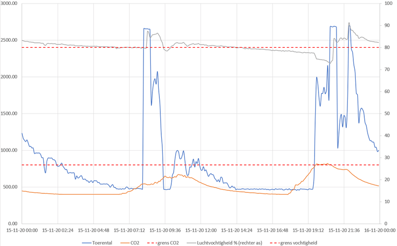Afbeeldingslocatie: https://tweakers.net/i/UELAPzoiMGf3eLvhz1qkX45MrGk=/800x/filters:strip_exif()/f/image/v4kXCqVmcdT3kCR5WB46bd4p.png?f=fotoalbum_large