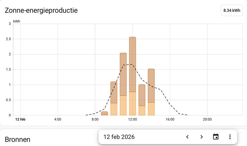 Afbeeldingslocatie: https://tweakers.net/i/UG-cUd2dIIpX18Exr47c9axgxd0=/800x/filters:strip_exif()/f/image/2ZRYkSA4Zkk9EhFYm3H9unrq.png?f=fotoalbum_large