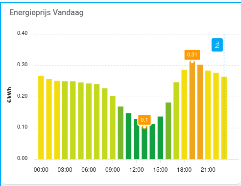 Afbeeldingslocatie: https://tweakers.net/i/UGFOgR-P97tpk5cUIWIqMma2_Rc=/full-fit-in/4000x4000/filters:no_upscale():fill(white):strip_exif()/f/image/ACuAKfDMiFfgwG6UqLITa3s0.png?f=user_large