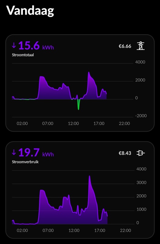 Afbeeldingslocatie: https://tweakers.net/i/UGpd_1JqCSP85FXMfRten93c-Cg=/x800/filters:strip_icc():strip_exif()/f/image/SVS6kZa7pdnXILtSZJzuVMW0.jpg?f=fotoalbum_large
