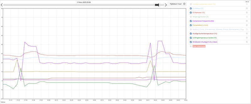 Afbeeldingslocatie: https://tweakers.net/i/UGxpDRyb_EIZN3jWWybgDIseVTk=/800x/filters:strip_exif()/f/image/UUNS6RW2lo51sBThNg1fCrIb.png?f=fotoalbum_large