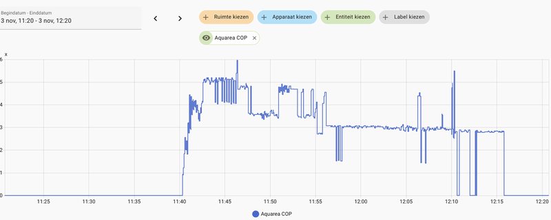 Afbeeldingslocatie: https://tweakers.net/i/UIAdTCss-1DvEyv5ciTJLWV6PiQ=/800x/filters:strip_exif()/f/image/zuNWPsAECNPi6szAeB6wxMib.png?f=fotoalbum_large