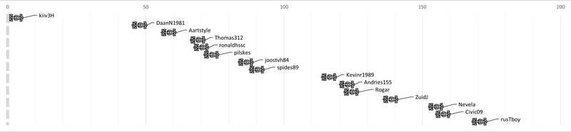 Afbeeldingslocatie: https://tweakers.net/i/UIDI19tVsiTa6Q7c62qbVNpnoxo=/800x/filters:strip_exif()/f/image/6wadssBg08dsXD2XHGqFIAWf.png?f=fotoalbum_large
