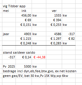 Afbeeldingslocatie: https://tweakers.net/i/UIGGlad-cMGWRiw7v7hlEdjMj9Y=/fit-in/4000x4000/filters:no_upscale():strip_exif()/f/image/9t5yw4vSX3KSz0dD4ke9D6gF.png?f=user_large