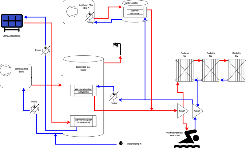 Afbeeldingslocatie: https://tweakers.net/i/UIOYJb7tDdkPqoZdQ2Xs0S_ZYVM=/800x/filters:strip_exif()/f/image/NkwPXJlq7RC2TDpHl6dwNMsY.png?f=fotoalbum_large