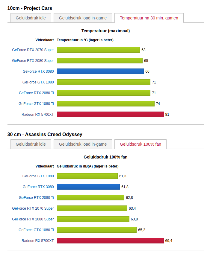 Afbeeldingslocatie: https://tweakers.net/i/UIVKDukSaLg_z3fLsVp0OEH6f1o=/full-fit-in/4000x4000/filters:no_upscale():fill(white):strip_exif()/f/image/ZAlCEKwnFAaG9UP7GBvujq25.png?f=user_large