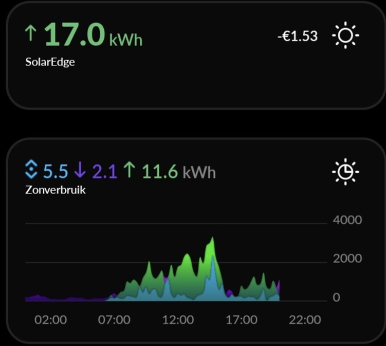 Afbeeldingslocatie: https://tweakers.net/i/UIew7UVBpx3xrW3LlVUqlAhYxuk=/full-fit-in/4920x3264/filters:max_bytes(3145728):no_upscale():strip_icc():fill(white):strip_exif()/f/image/32wF8zzqvrvzB7DQKg9yQqid.jpg?f=user_large