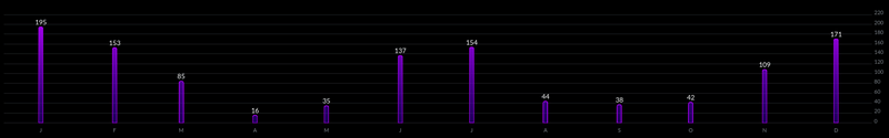 Afbeeldingslocatie: https://tweakers.net/i/UJ91-IijF-HrKVFRqBG7h2eIkoE=/800x/filters:strip_exif()/f/image/TnpSd0V8srK5ZfNup0HewmKj.png?f=fotoalbum_large