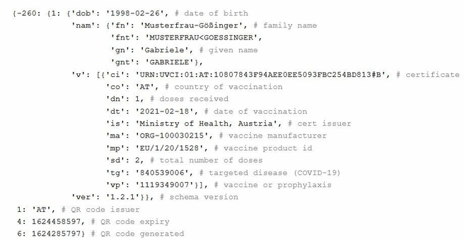 Inhoud QR-code EU DCC (bron: Gir.st)