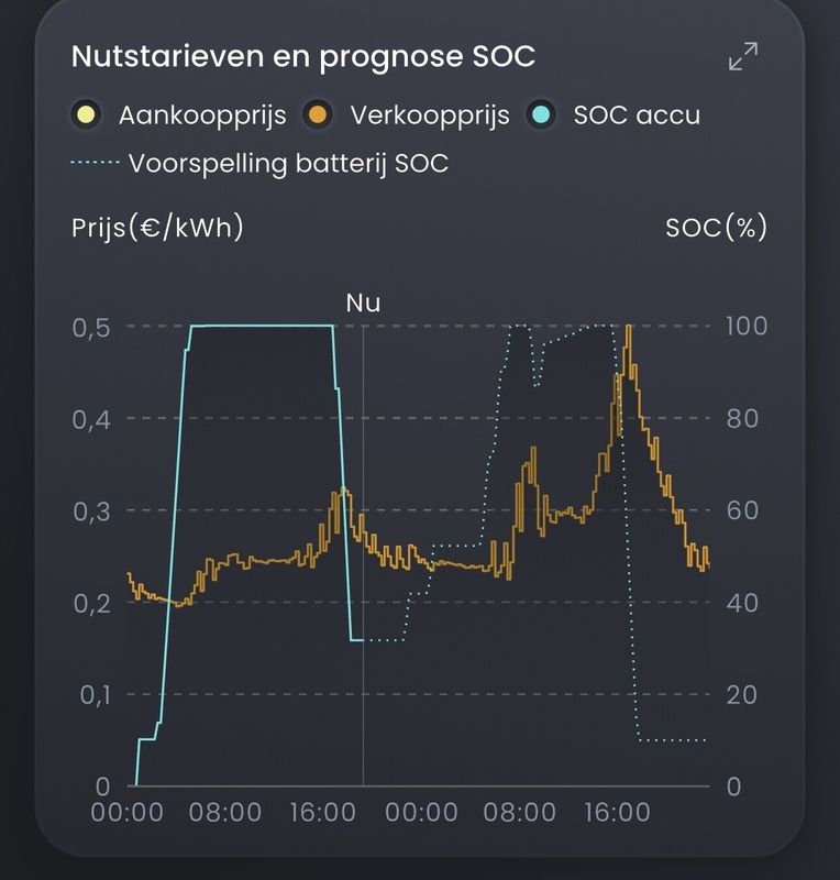 Afbeeldingslocatie: https://tweakers.net/i/UJG2oyYoYg7qJ92iGKsFKHSXfxM=/x800/filters:strip_icc():strip_exif()/f/image/8vYecyVBVFR5kZfhmwhJ2icD.jpg?f=fotoalbum_large
