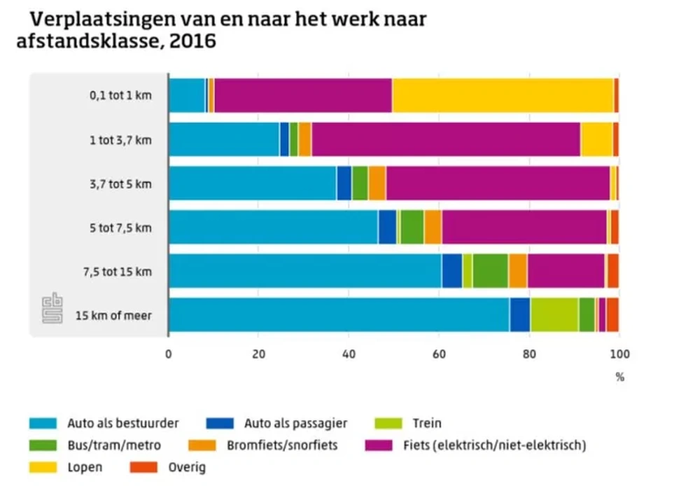 Afbeeldingslocatie: https://tweakers.net/i/UJl6Ay3MYjDvnsN-WWA5CRsbtAk=/full-fit-in/4920x3264/filters:max_bytes(3145728):no_upscale():fill(white):strip_exif()/f/image/GcnVz8sT13ke9969Zb7uYYMS.webp?f=user_large