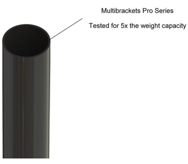 Multibrackets 3620
