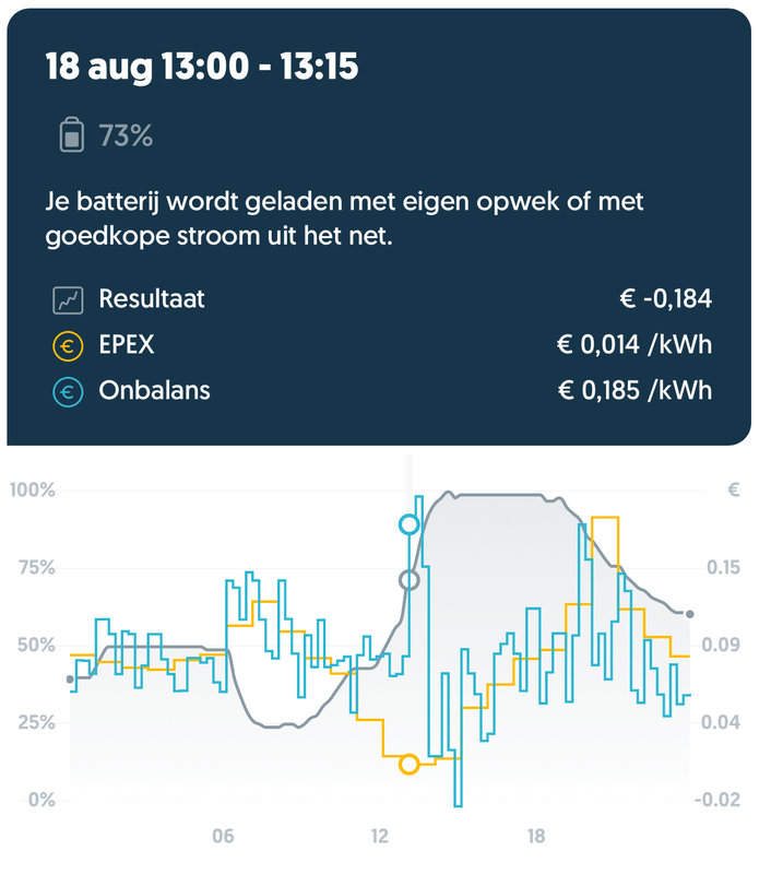 Afbeeldingslocatie: https://tweakers.net/i/UKLC9-MQjH4waueFnpYqi8pRDjg=/x800/filters:strip_exif()/f/image/CwBVl6FQOxdbvE0ytrslt25r.png?f=fotoalbum_large