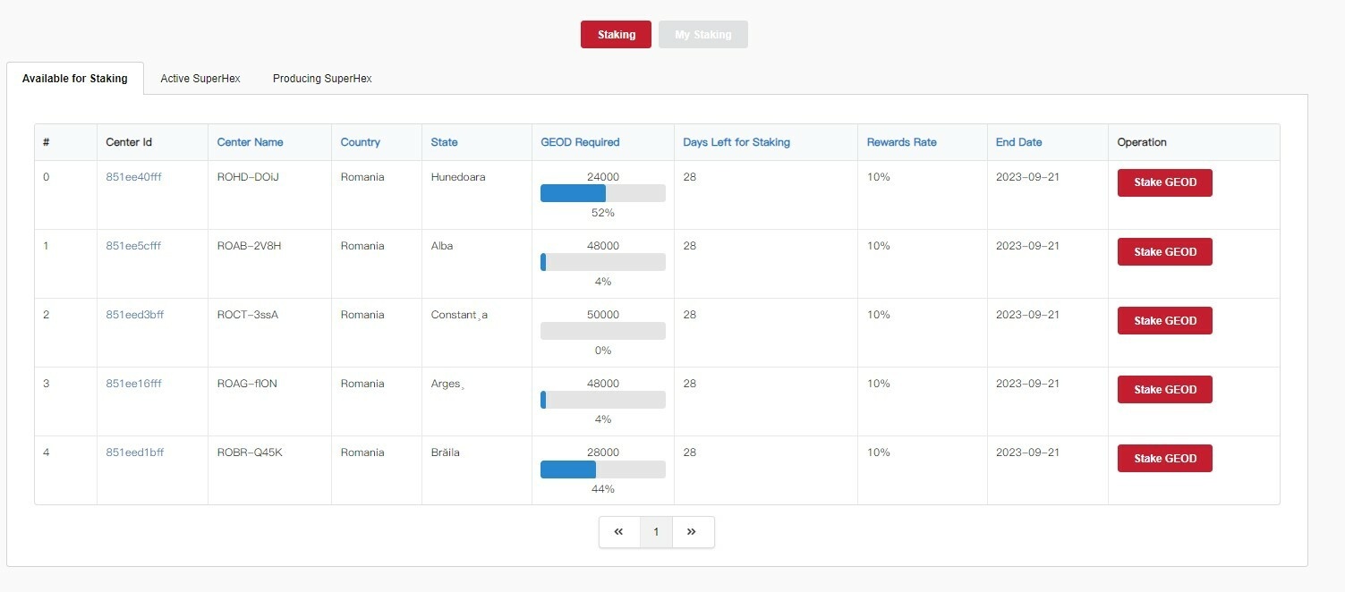 Geodnet mining - Cryptocurrencies - GoT