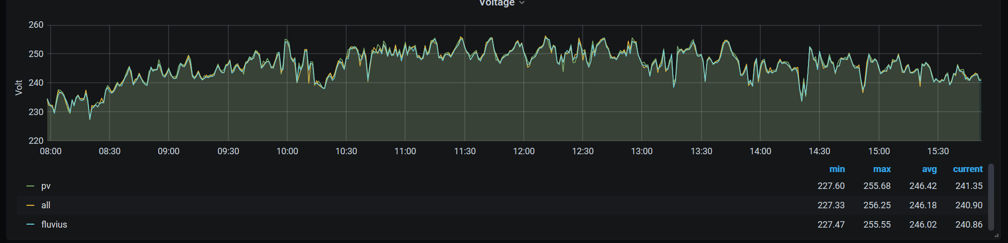 Afbeeldingslocatie: https://tweakers.net/i/UKrECDEDjhAP6dj3grLBaQZ1ENw=/full-fit-in/4000x4000/filters:no_upscale():fill(white):strip_exif()/f/image/i2lgt5BkfWVVnASjnqE6R31P.png?f=user_large