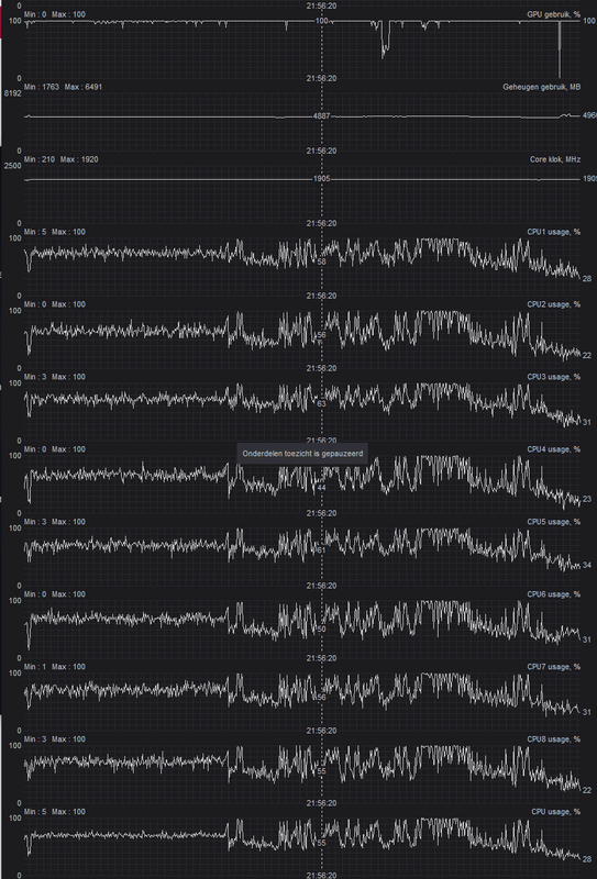 Afbeeldingslocatie: https://tweakers.net/i/UL0pJyiMLUpLNjmmvz34arFMX7Q=/x800/filters:strip_exif()/f/image/vqf0vNjam3RJvIPpfjA01xVC.png?f=fotoalbum_large