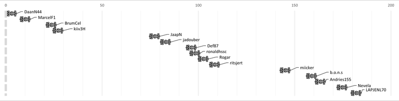 Afbeeldingslocatie: https://tweakers.net/i/UL7ci3-ZQPrdhT4NX-achfDagF4=/800x/filters:strip_exif()/f/image/wtTFxqeKgXP2hgTuMfzey85E.png?f=fotoalbum_large