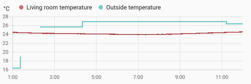 Afbeeldingslocatie: https://tweakers.net/i/ULezksqweXuGE2opgocQE2ZYMJU=/800x/filters:strip_exif()/f/image/q0zOarT2gGSxJ1viNXdAHX9r.png?f=fotoalbum_large