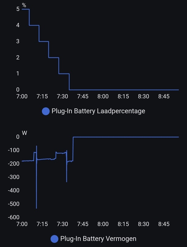 Afbeeldingslocatie: https://tweakers.net/i/UNcXdkZkYwhYStKRKYe2YTwnwrs=/x800/filters:strip_icc():strip_exif()/f/image/UIJo9KaTQI0UpjAEVVsXhVNS.jpg?f=fotoalbum_large