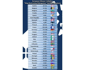 Stop Killing Games aantal geverifieerde handtekeningen