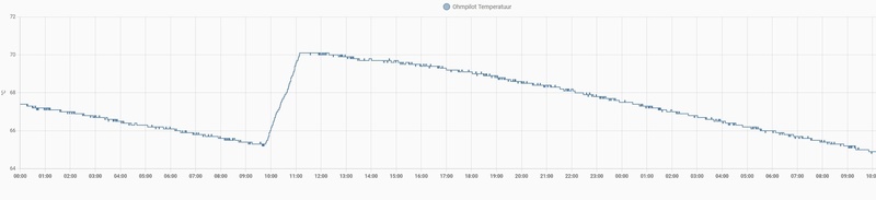 Afbeeldingslocatie: https://tweakers.net/i/UNsp4dCJ-LZIe4FFy75LE3vfbDc=/800x/filters:strip_icc():strip_exif()/f/image/LfzGbwqNyxQhC14rEVOEoKqb.jpg?f=fotoalbum_large