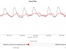 Oneplus Watch 3 hartslagdata
