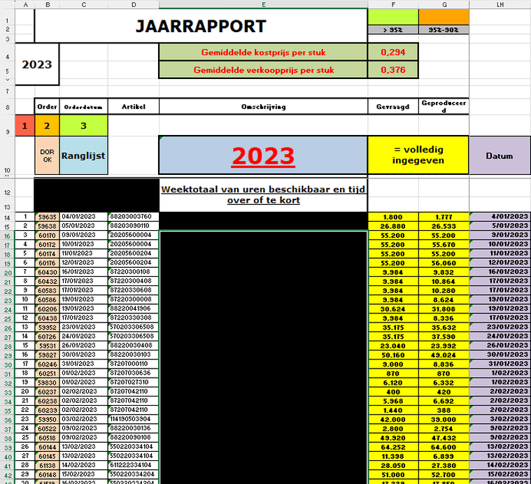Afbeeldingslocatie: https://tweakers.net/i/UOJCuYO-D8t1AF7Uxkp1n9l9mPk=/full-fit-in/4000x4000/filters:no_upscale():fill(white):strip_exif()/f/image/hslqlwjjykpzjtkGZg5pyfI4.png?f=user_large