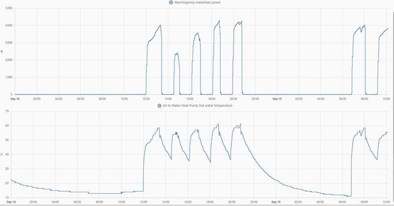 Afbeeldingslocatie: https://tweakers.net/i/UONbUq7a17b1xYwAt778WrTJp8g=/800x/filters:strip_exif()/f/image/VV55sm7j2DFGzVk9M3NJwTxF.png?f=fotoalbum_large