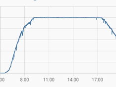Afbeeldingslocatie: https://tweakers.net/i/UOQSh0PYg15q71jVrP94QDHrZ0A=/234x176/filters:strip_exif()/f/image/2Cul6UEZEM9pwuD5L2lcCxOo.png?f=fotoalbum_medium