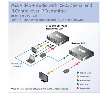 Tripp-Lite B160-001-VSI