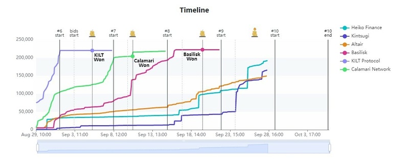 Afbeeldingslocatie: https://tweakers.net/i/UPpMcKI-6NFS2-o72CTruLoaPaY=/800x/filters:strip_icc():strip_exif()/f/image/1wnUyDbMdPtSmrbQIRZVFTTq.jpg?f=fotoalbum_large