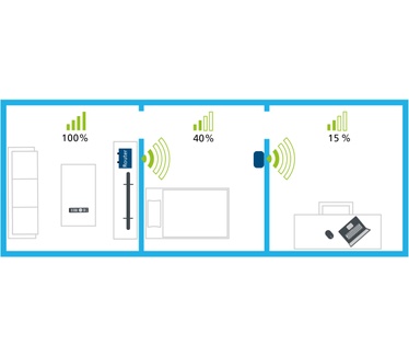 Devolo WiFi Repeater ac