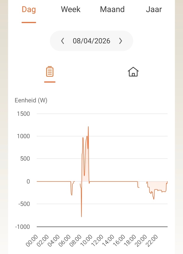 Afbeeldingslocatie: https://tweakers.net/i/UQh2fQo0b8q8GoGqnkBhPvEMIIw=/620x/filters:strip_icc():strip_exif()/m/515311/1WSebFAIQOyVKJ0kBSRaC1eCxK0ckD6Bn9bqYgW3Iq5lx6xUb6.jpeg?f=620xauto