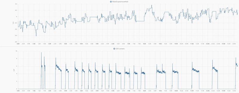 Afbeeldingslocatie: https://tweakers.net/i/UQrZMtGd4ptlA7l4xInWrTpaO70=/800x/filters:strip_exif()/f/image/6OvNiOmI6QMVbyS6Paklvidk.png?f=fotoalbum_large