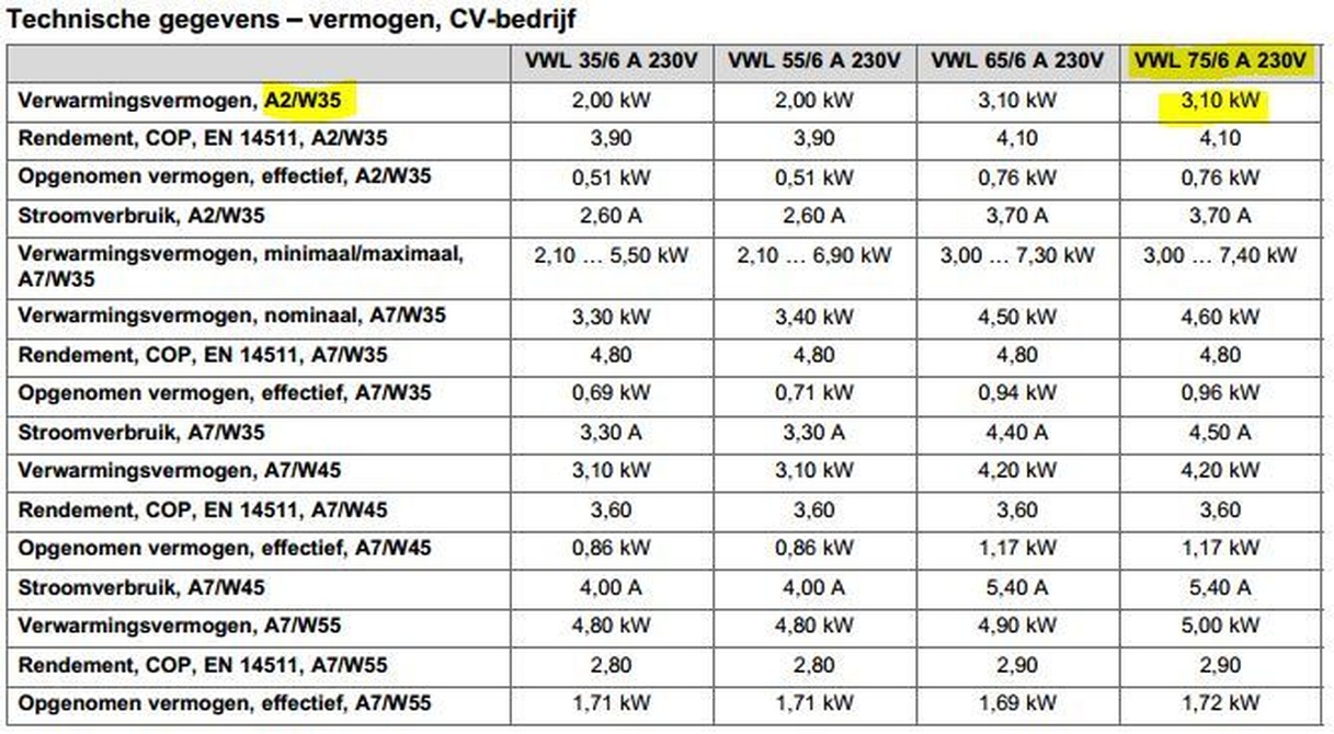 Afbeeldingslocatie: https://tweakers.net/i/URGwXOMhDuXN3N2k-z47YqX8UCw=/full-fit-in/4920x3264/filters:max_bytes(3145728):no_upscale():strip_icc():fill(white):strip_exif()/f/image/giCnseIsyim6KSJEuwkPGBmN.jpg?f=user_large