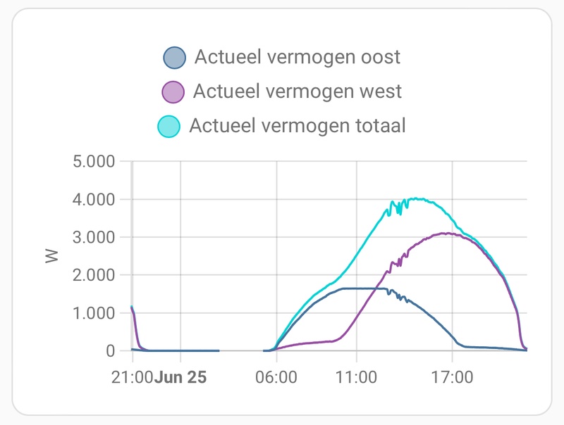 Afbeeldingslocatie: https://tweakers.net/i/URqNzFtUXl73VcJulmwkye31cCY=/800x/filters:strip_icc():strip_exif()/f/image/DyLLQ5g4mDPKQGnwv3NrZHfB.jpg?f=fotoalbum_large