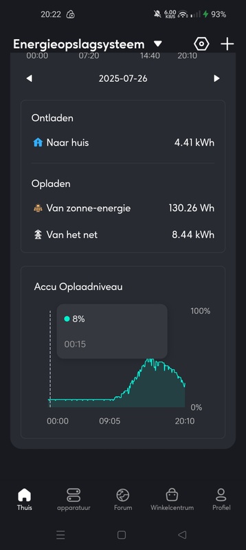 Afbeeldingslocatie: https://tweakers.net/i/USW-yoaK5_98ic1eCUXjtSM5aiQ=/x800/filters:strip_icc():strip_exif()/f/image/1Y9U8rhvNNLHyikUxRLQbeyO.jpg?f=fotoalbum_large