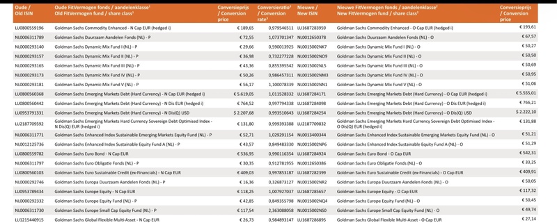 Afbeeldingslocatie: https://tweakers.net/i/UT0cZANkV12hiXLohCKcY56JGZY=/800x/filters:strip_icc():strip_exif()/f/image/U6G5irMr8slDscALv46XfTKY.jpg?f=fotoalbum_large