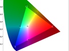 Iiyama ProLite XUB2792UHSU-B1 - Uniformiteit