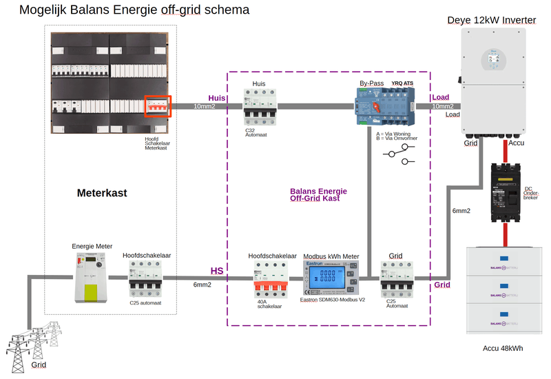 Afbeeldingslocatie: https://tweakers.net/i/UTi9bgRBkOkXtxI1_bmLxd8XnEQ=/800x/filters:strip_exif()/f/image/PvD8C9cssiFU5S3tfJ5QdEmB.png?f=fotoalbum_large
