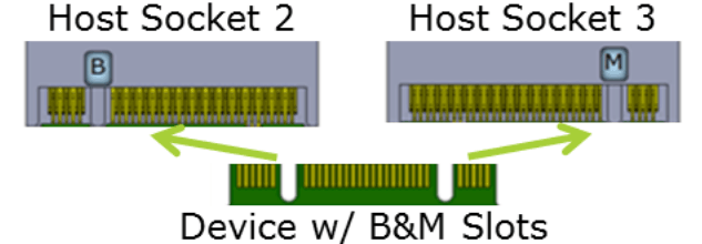 M.2 pci-express-sockets M.2 pci-express-sockets