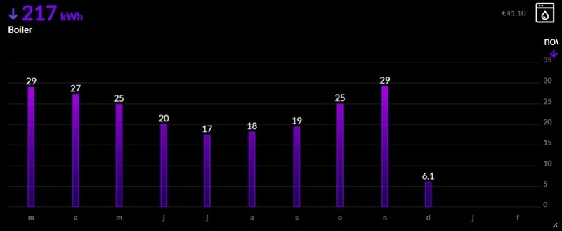 Afbeeldingslocatie: https://tweakers.net/i/UTxHaMxZA1j11R0IJlH6tNSxNNA=/800x/filters:strip_icc():strip_exif()/f/image/Y4UP9Xy2hcfHHZirR58sUsH8.jpg?f=fotoalbum_large