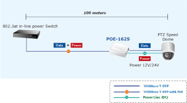 Planet POE-162S 1-poort High Power Gigabit POE Splitter